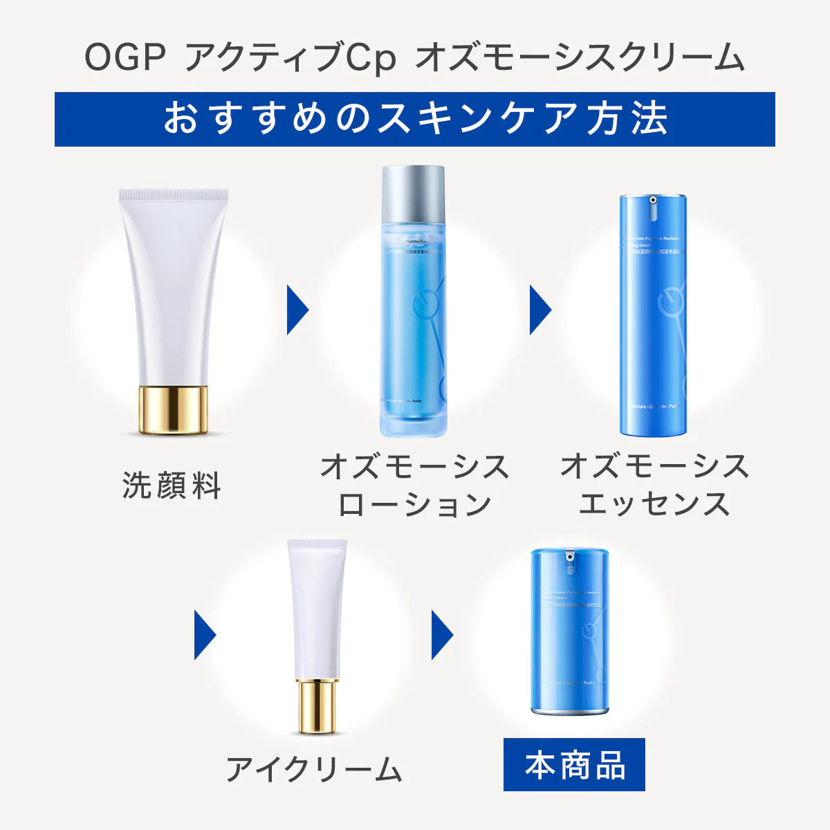 アクティブCp オズモーシスクリーム